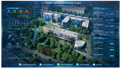 Campus Digital Twin - Real-time IoT monitoring dashboard showing building systems, sensors, and alerts